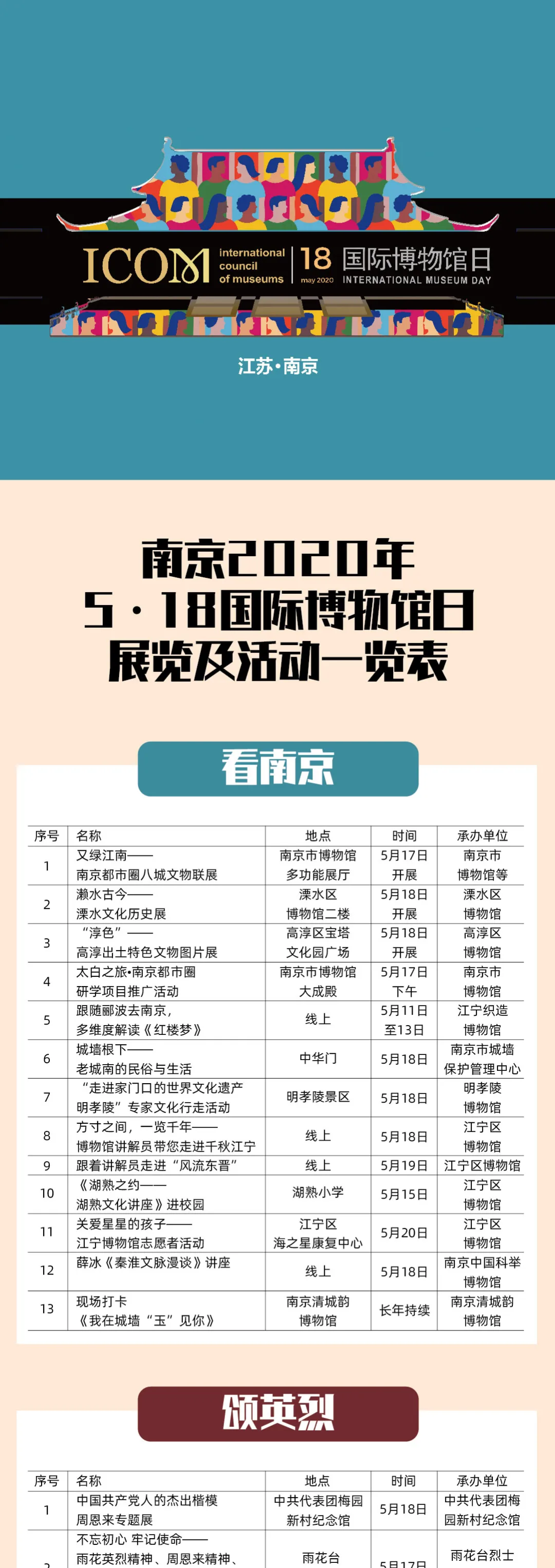 國(guó)際博物館日倒計(jì)時(shí)！主會(huì)場(chǎng)南京備好文化饕餮盛宴，亮點(diǎn)搶先看！(圖9)