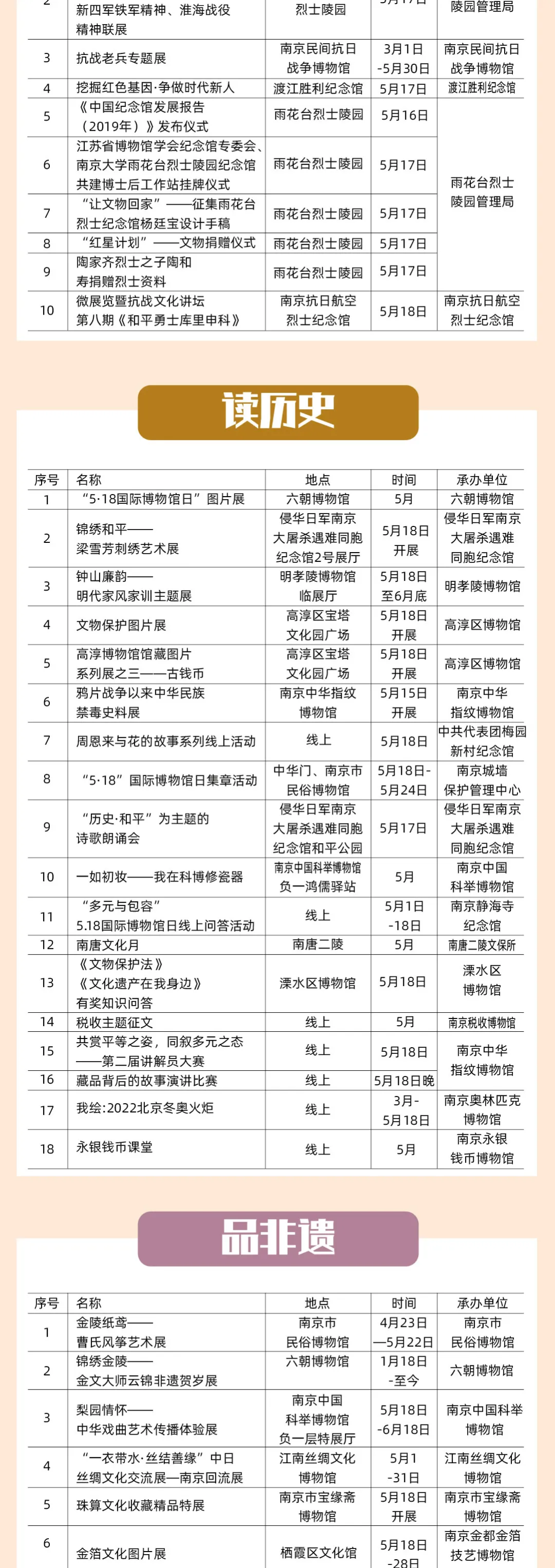 國(guó)際博物館日倒計(jì)時(shí)！主會(huì)場(chǎng)南京備好文化饕餮盛宴，亮點(diǎn)搶先看！(圖10)
