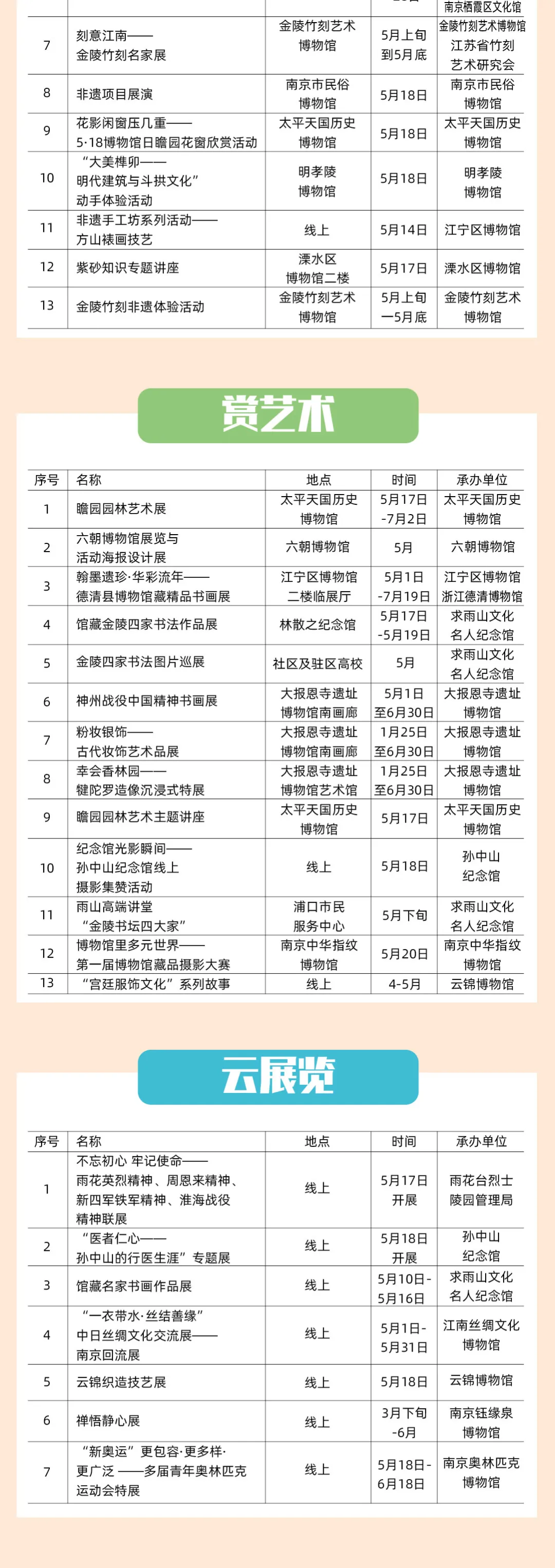 國(guó)際博物館日倒計(jì)時(shí)！主會(huì)場(chǎng)南京備好文化饕餮盛宴，亮點(diǎn)搶先看！(圖11)